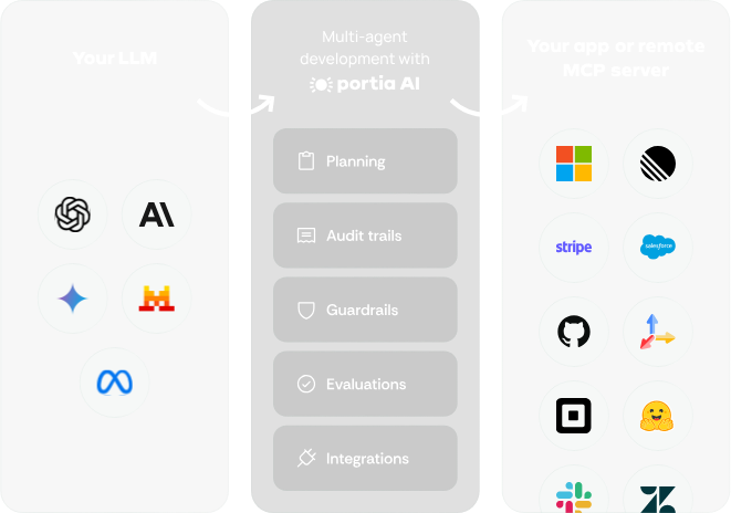 Portia AI multi-agent development platform showing integrations with various services and tools